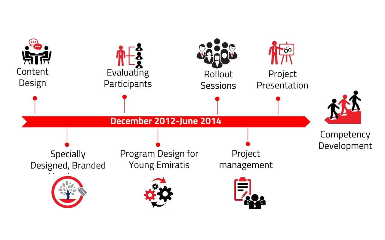 Bite-size learning to reskill and upskill the organization