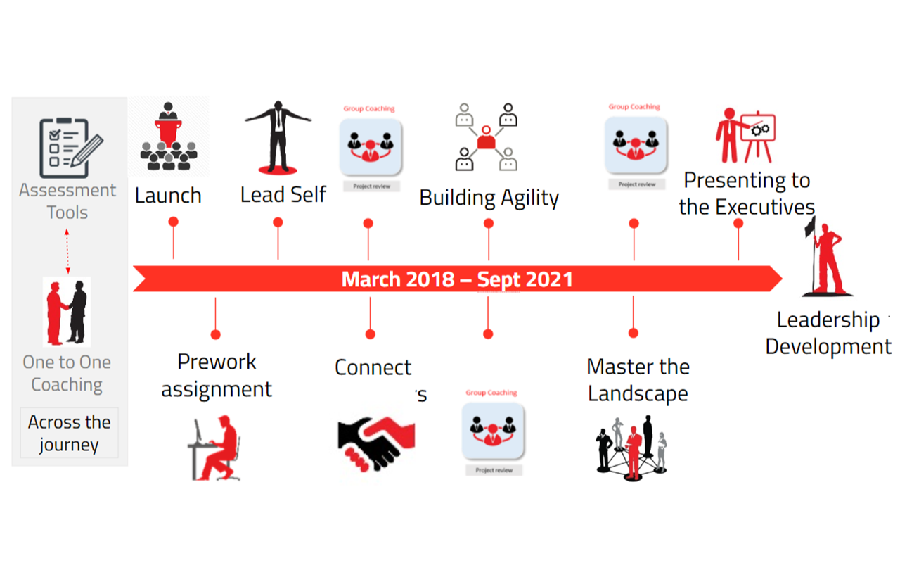 Preparing the leaders of the future across the GCC