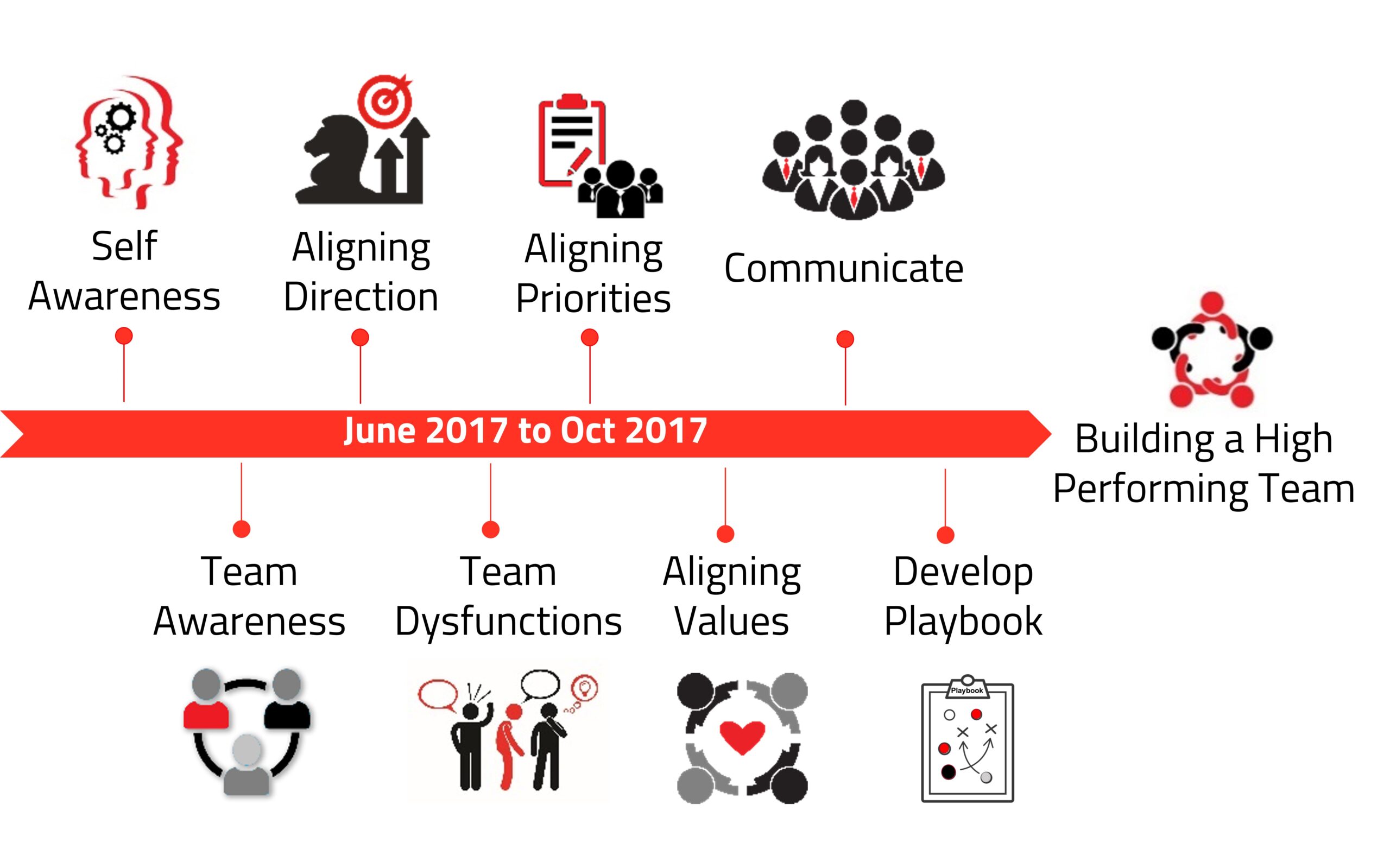 Building a unified, high-performing function from two competing teams