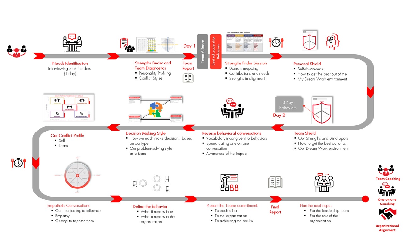 Leading your organization to high performance again after a crisis
