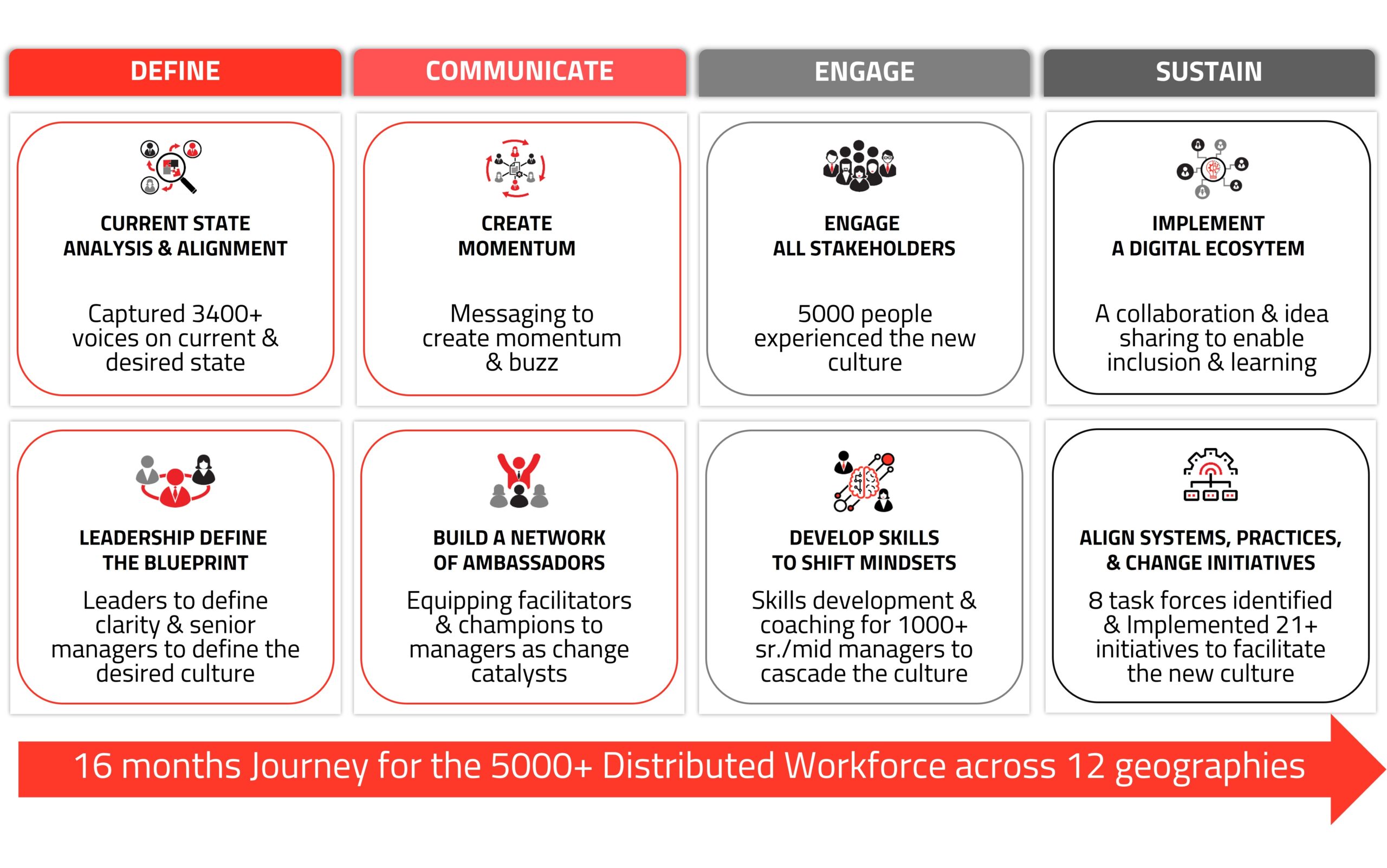 Building a unique client experience by building a caring culture