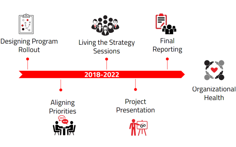 Living the strategy to serve and support the industry to evolve
