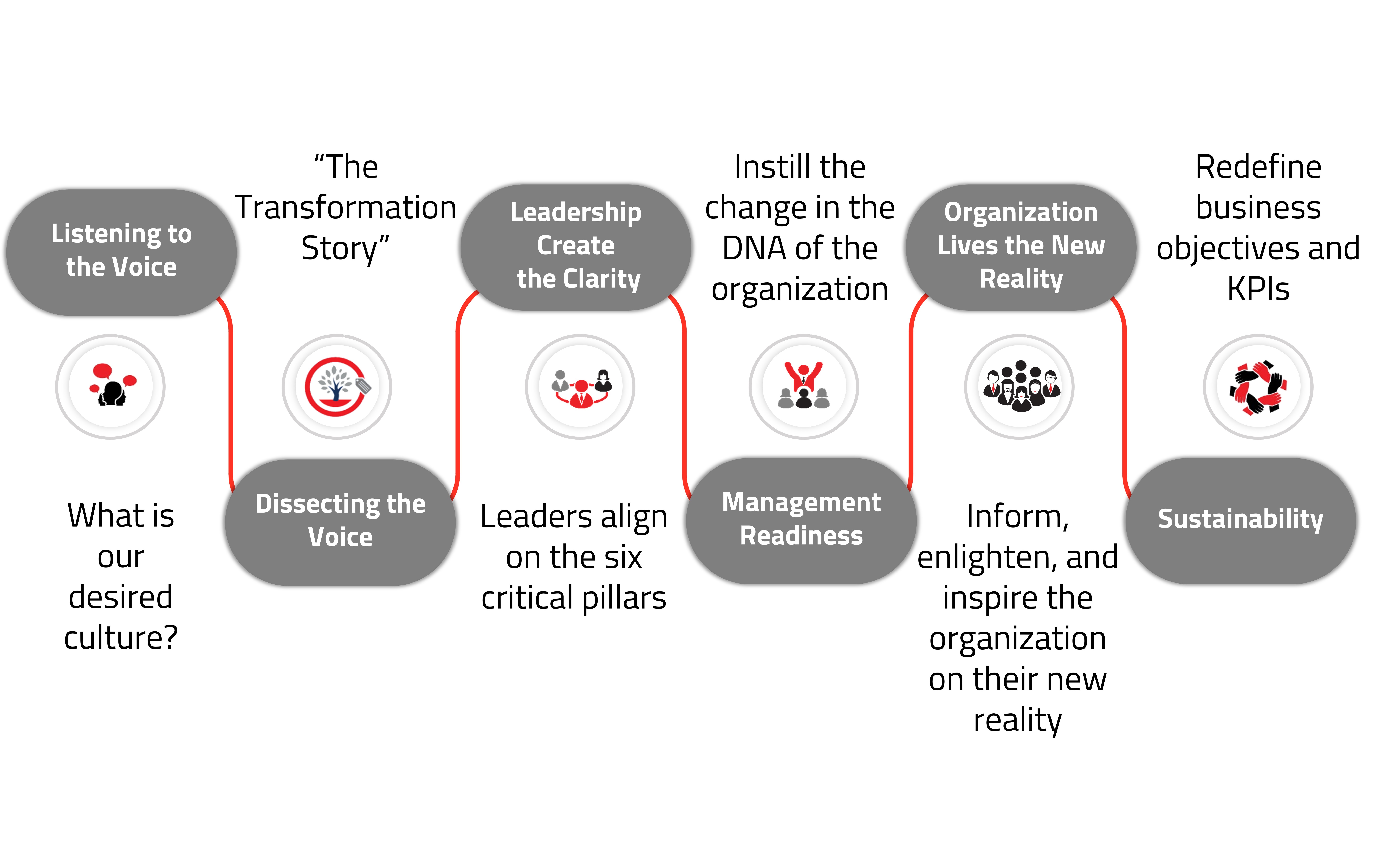 Building the systems for performance and talent management